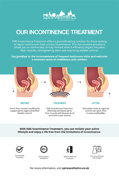 image of how urge incontinence Westcliff on Sea treatment works